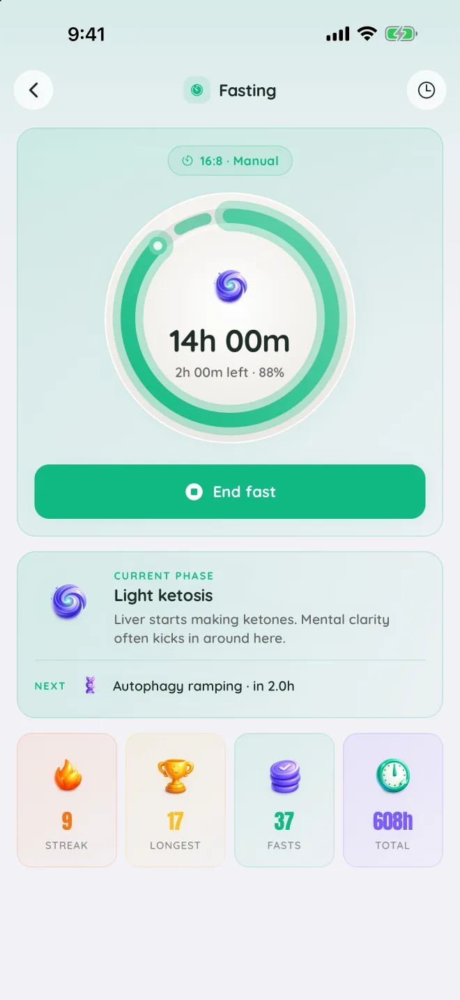 The fasting screen at 14 hours, in light ketosis, with the phase ring, an End fast button and streak stats.